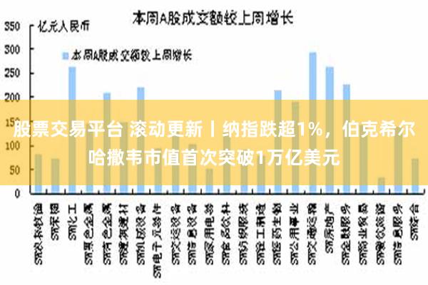 股票交易平台 滚动更新丨纳指跌超1%，伯克希尔哈撒韦市值首次突破1万亿美元