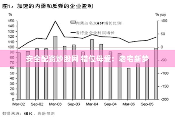 安全配资炒股网 错位母爱：老宅新梦