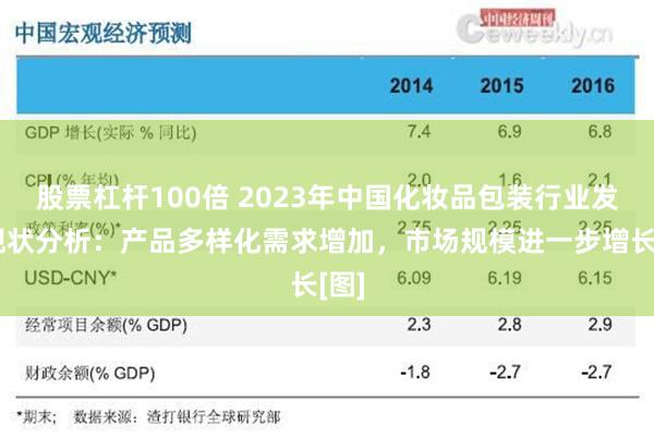 股票杠杆100倍 2023年中国化妆品包装行业发展现状分析：产品多样化需求增加，市场规模进一步增长[图]