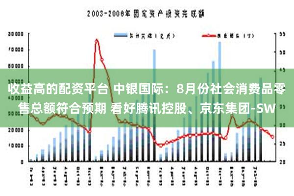 收益高的配资平台 中银国际：8月份社会消费品零售总额符合预期 看好腾讯控股、京东集团-SW