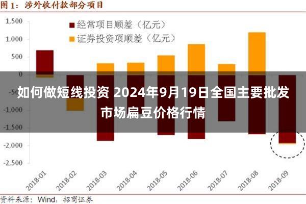 如何做短线投资 2024年9月19日全国主要批发市场扁豆价格行情