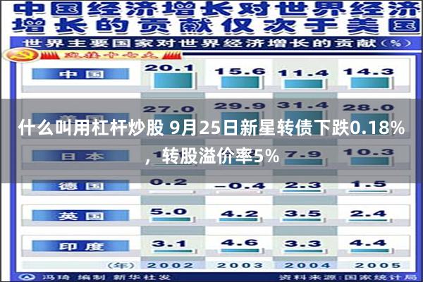 什么叫用杠杆炒股 9月25日新星转债下跌0.18%，转股溢价率5%