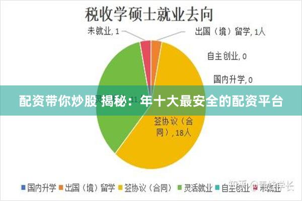 配资带你炒股 揭秘：年十大最安全的配资平台