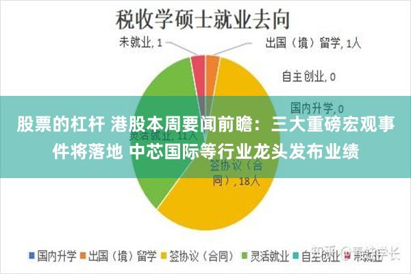 股票的杠杆 港股本周要闻前瞻：三大重磅宏观事件将落地 中芯国际等行业龙头发布业绩