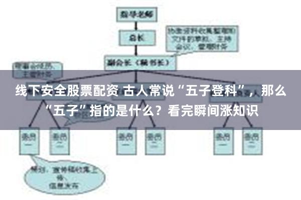 线下安全股票配资 古人常说“五子登科”，那么“五子”指的是什么？看完瞬间涨知识