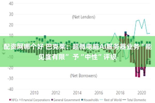 配资网哪个好 巴克莱：超微电脑AI服务器业务“能见度有限” 予“中性”评级