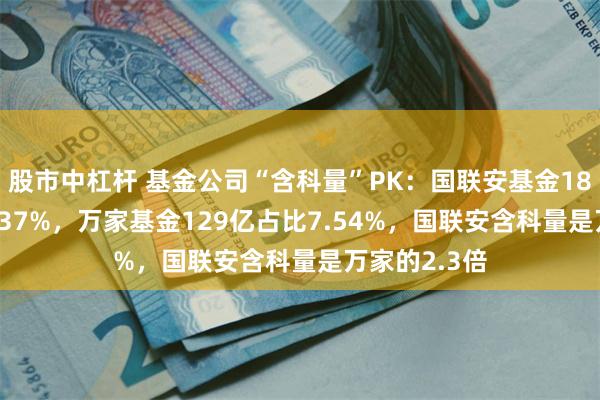 股市中杠杆 基金公司“含科量”PK：国联安基金180亿占比17.37%，万家基金129亿占比7.54%，国联安含科量是万家的2.3倍