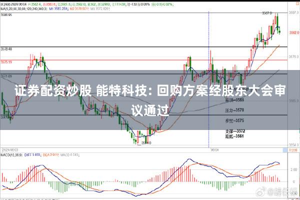 证券配资炒股 能特科技: 回购方案经股东大会审议通过