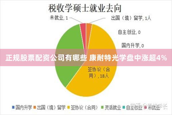 正规股票配资公司有哪些 康耐特光学盘中涨超4%
