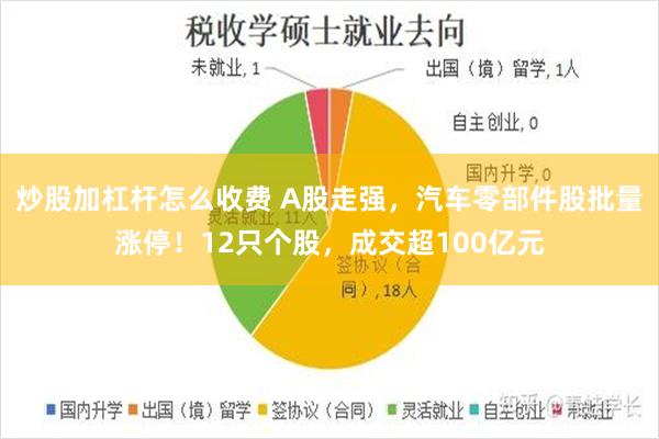 炒股加杠杆怎么收费 A股走强，汽车零部件股批量涨停！12只个股，成交超100亿元