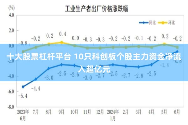 十大股票杠杆平台 10只科创板个股主力资金净流入超亿元